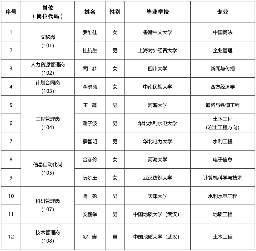 中國南水北調(diào)集團(tuán)有限公司_副本